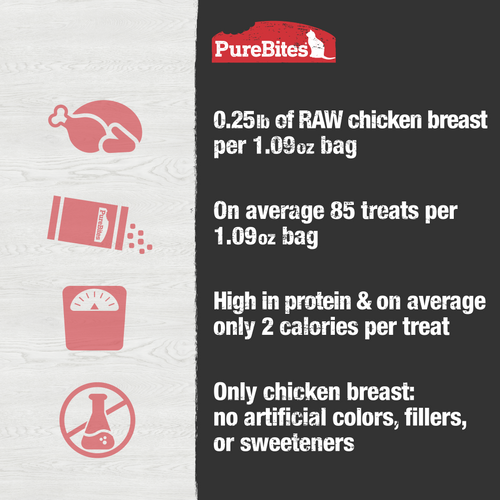 PureBites Freeze Dried Chicken Breast Cat Treats (0.6-oz)