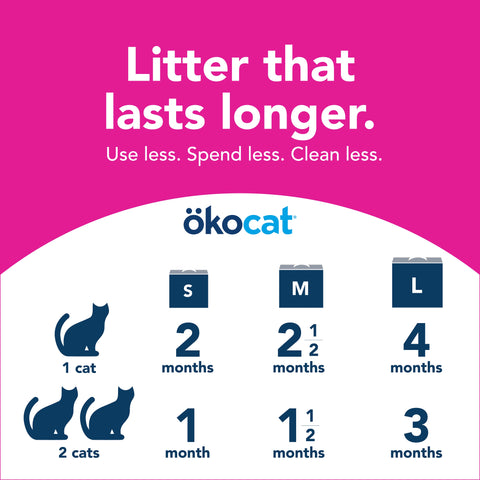 Okocat Super Soft Wood Clumping Litter