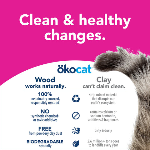 Okocat Super Soft Wood Clumping Litter