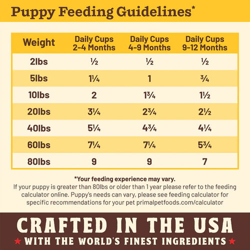 Primal Kibble in the Raw Puppy Recipe