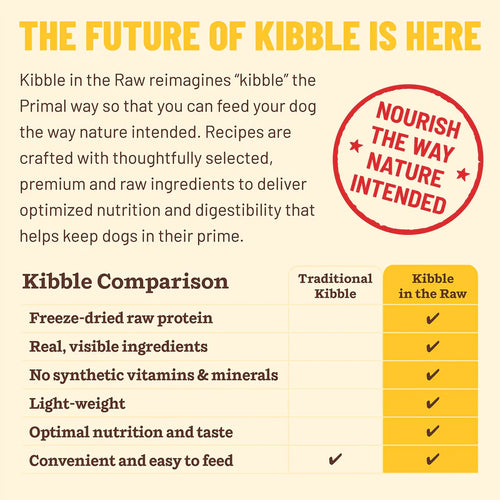 Primal Kibble in the Raw Puppy Recipe