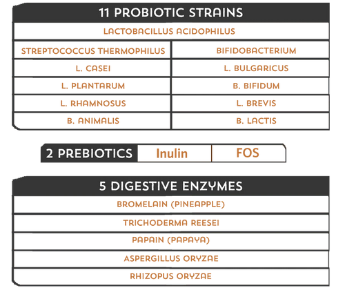 Fidobiotics Good Guts For Medium Mutts