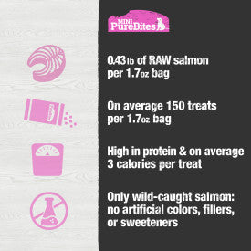 PureBites Salmon Mini-PureBites Dog Treat (1.7 Oz)