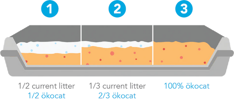 Okocat Super Soft Wood Clumping Litter Barkley s Marketplace