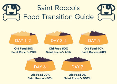 Saint Rocco's Beef Entree 24oz Gently Cooked Dog Food